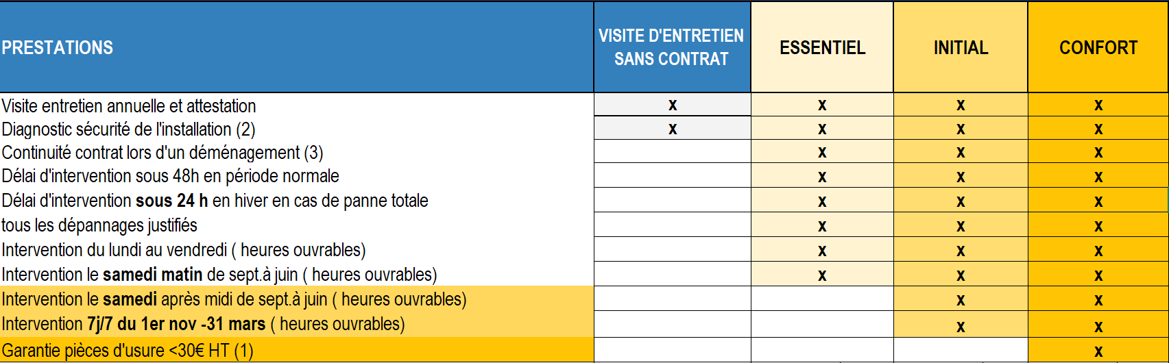 Sos Gaz Pompe A Chaleur 6 1 Sos Gaz Pompe A Chaleur 6 1