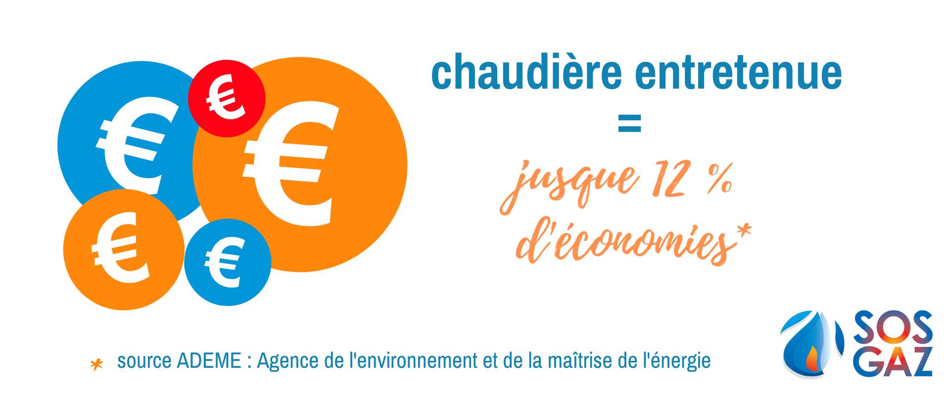 Sos Gaz Pompe A Chaleur Entretien Chaudiere Gaz Economies