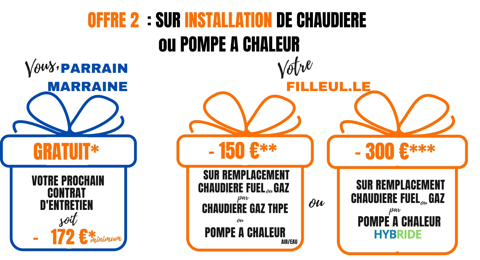 Sos Gaz Pompe A Chaleur 2025 Parrainage Installation Sos Gaz Pompe A Chaleur 2025 Parrainage Installation